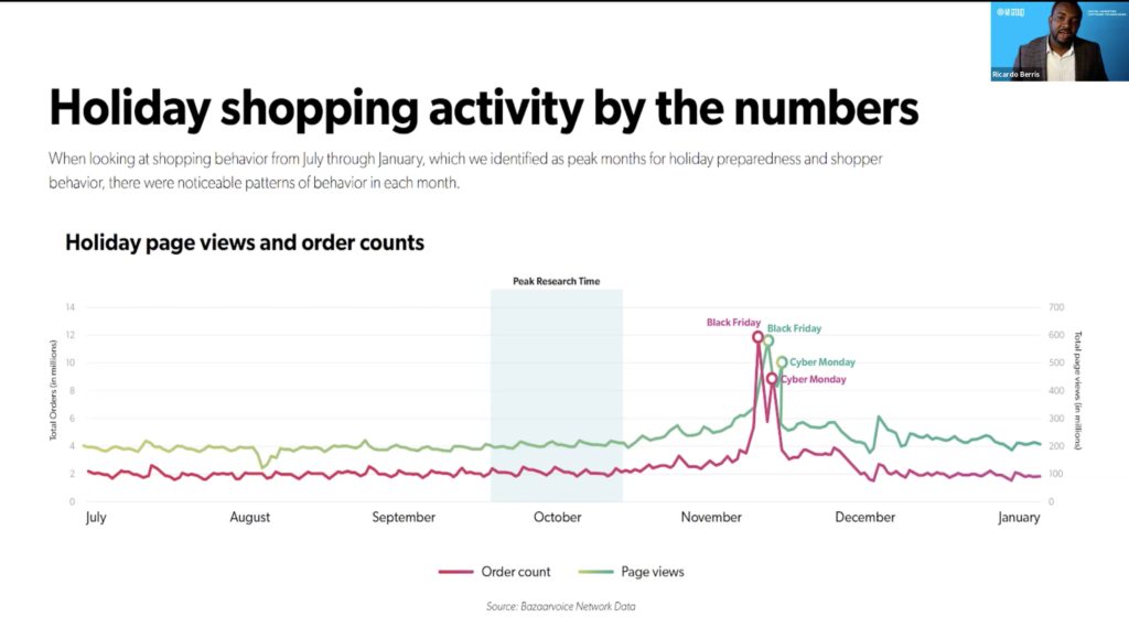 Holiday shopping activity by the numbers for small business marketing